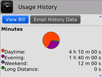 Usage History